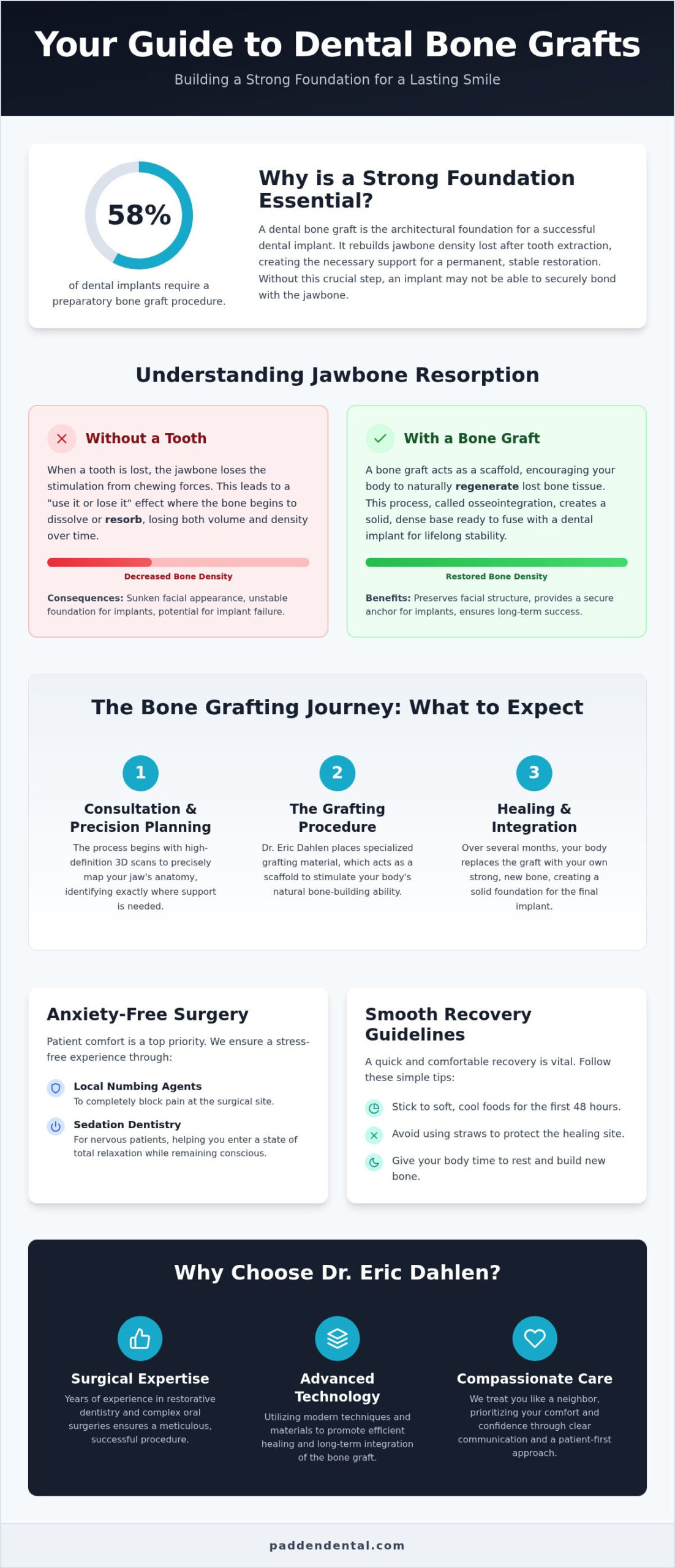 Dental Bone Graft in Vancouver, WA: Building a Strong Foundation for Your Smile